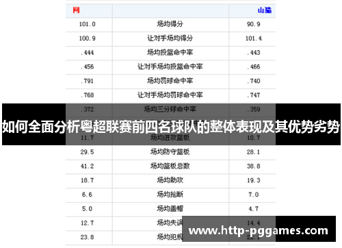 如何全面分析粤超联赛前四名球队的整体表现及其优势劣势