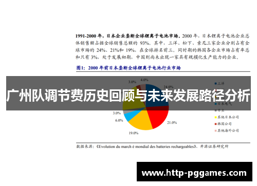 广州队调节费历史回顾与未来发展路径分析