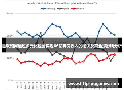 曼联如何通过多元化经营实现66亿英镑收入的秘诀及其全球影响分析