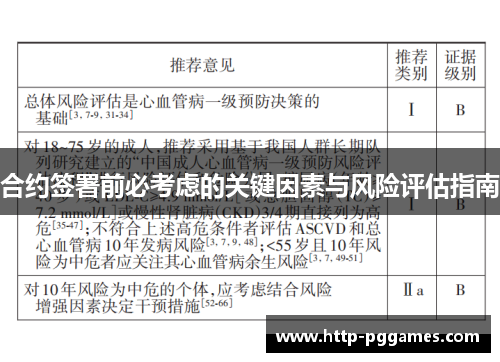合约签署前必考虑的关键因素与风险评估指南