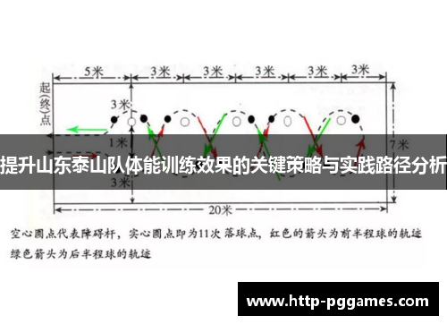 提升山东泰山队体能训练效果的关键策略与实践路径分析
