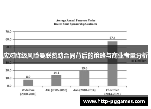 应对降级风险曼联赞助合同背后的策略与商业考量分析