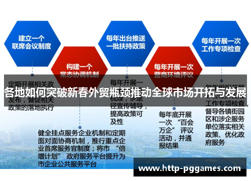 各地如何突破新春外贸瓶颈推动全球市场开拓与发展