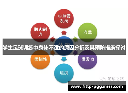 学生足球训练中身体不适的原因分析及其预防措施探讨