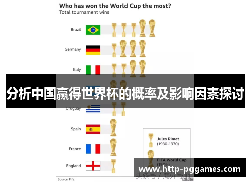 分析中国赢得世界杯的概率及影响因素探讨