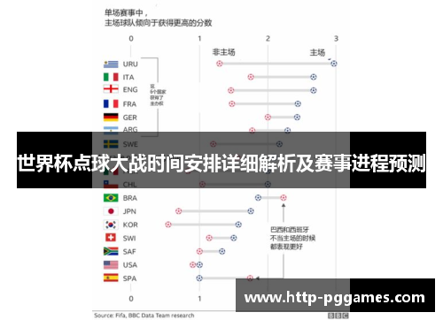 世界杯点球大战时间安排详细解析及赛事进程预测