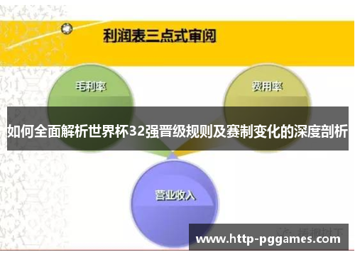 如何全面解析世界杯32强晋级规则及赛制变化的深度剖析
