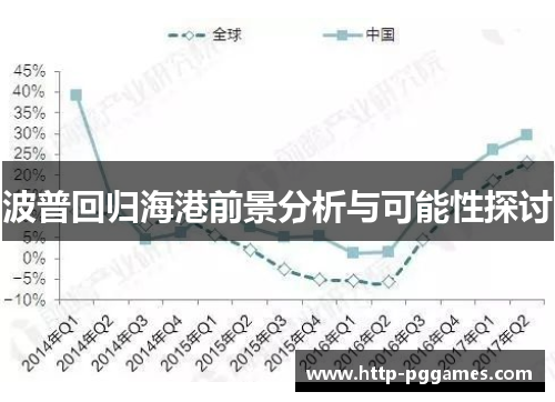 波普回归海港前景分析与可能性探讨