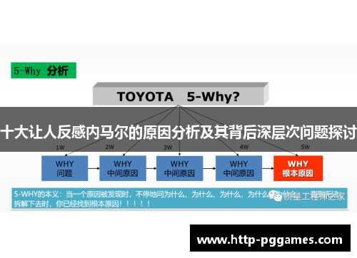 十大让人反感内马尔的原因分析及其背后深层次问题探讨