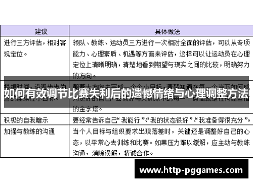 如何有效调节比赛失利后的遗憾情绪与心理调整方法