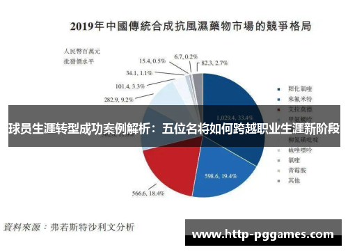 球员生涯转型成功案例解析：五位名将如何跨越职业生涯新阶段