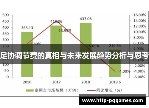 足协调节费的真相与未来发展趋势分析与思考