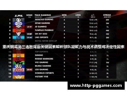 重庆铜梁龙三连胜背后关键因素解析球队凝聚力与战术调整成决定性因素