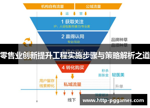 零售业创新提升工程实施步骤与策略解析之道