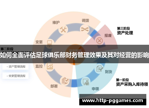 如何全面评估足球俱乐部财务管理效果及其对经营的影响