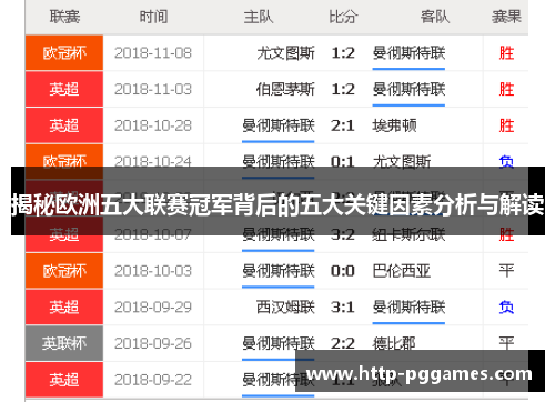 揭秘欧洲五大联赛冠军背后的五大关键因素分析与解读