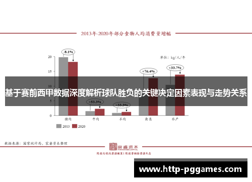 基于赛前西甲数据深度解析球队胜负的关键决定因素表现与走势关系 基于赛前西甲数据深度解析球队胜负的关键决定因素表现与走势关系