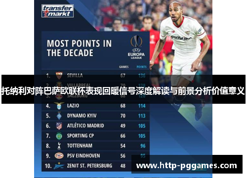 托纳利对阵巴萨欧联杯表现回暖信号深度解读与前景分析价值意义 托纳利对阵巴萨欧联杯表现回暖信号深度解读与前景分析价值意义