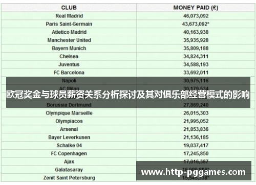 欧冠奖金与球员薪资关系分析探讨及其对俱乐部经营模式的影响