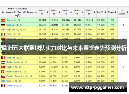 欧洲五大联赛球队实力对比与未来赛季走势预测分析