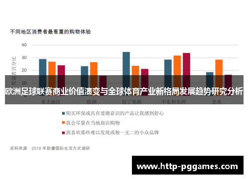 欧洲足球联赛商业价值演变与全球体育产业新格局发展趋势研究分析 欧洲足球联赛商业价值演变与全球体育产业新格局发展趋势研究分析